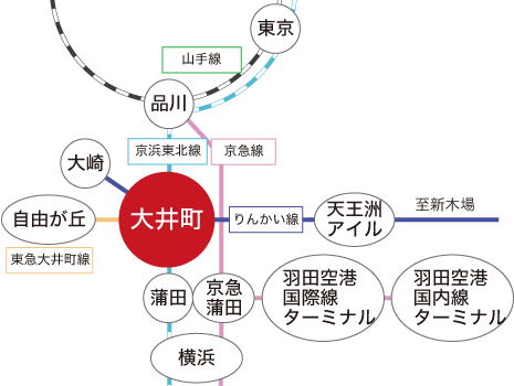 大井町までの路線図